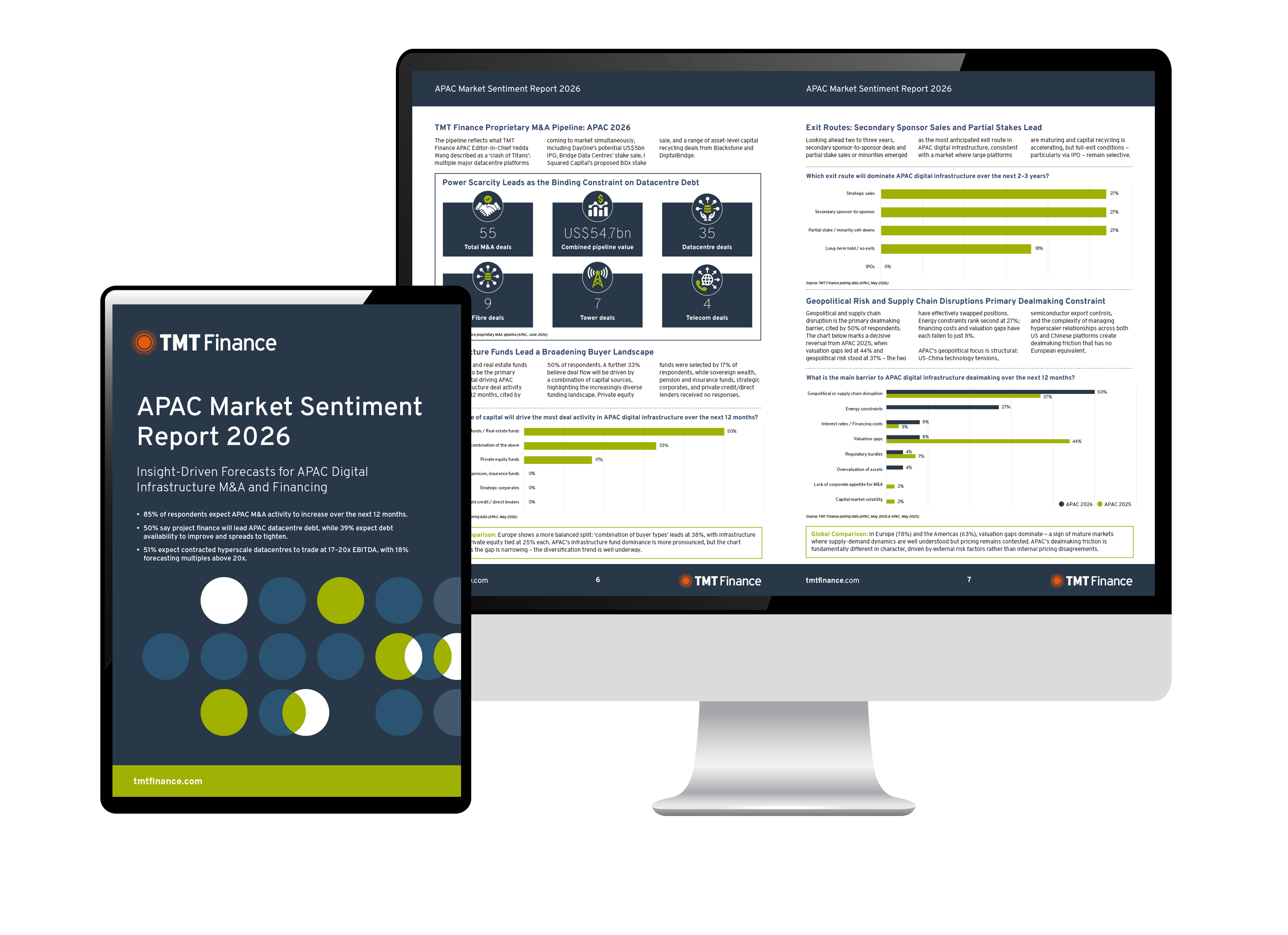 APAC Marketing Sentiment Report 2026 - TMT Finance