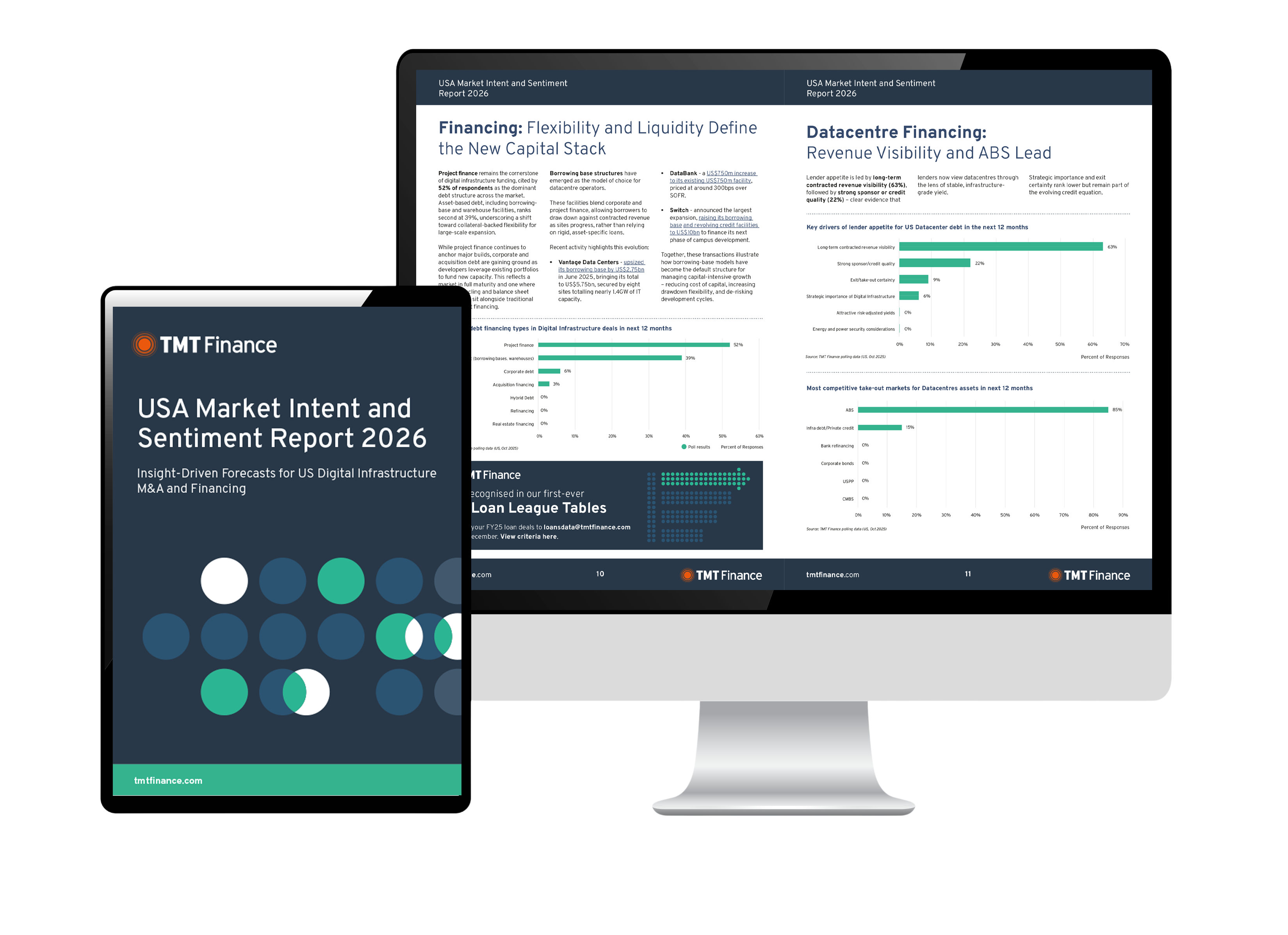 USA Sentiment Report pages