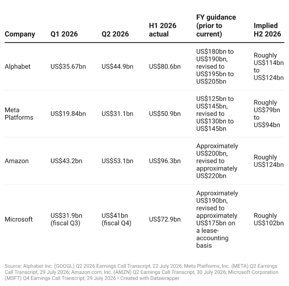 H1 actual against full-year guidance